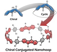 Stereoselektive Synthese chiraler Nanoreifen