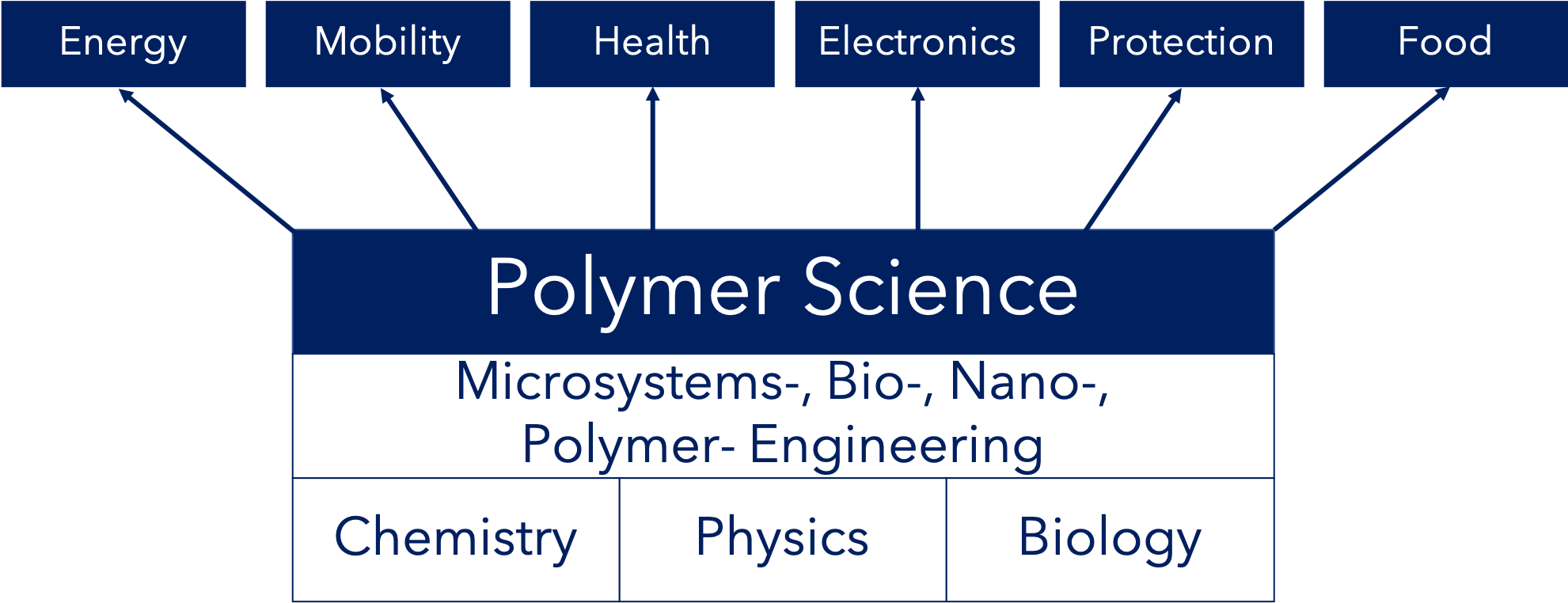 Polymer_1